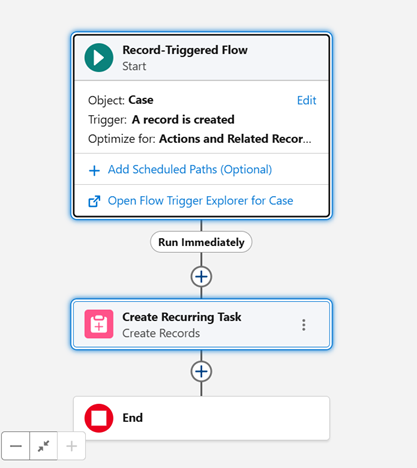 Create Recurring Task Flow