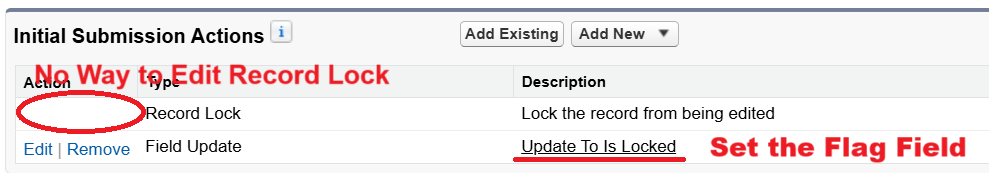 Initial Submission Actions in Approval Process